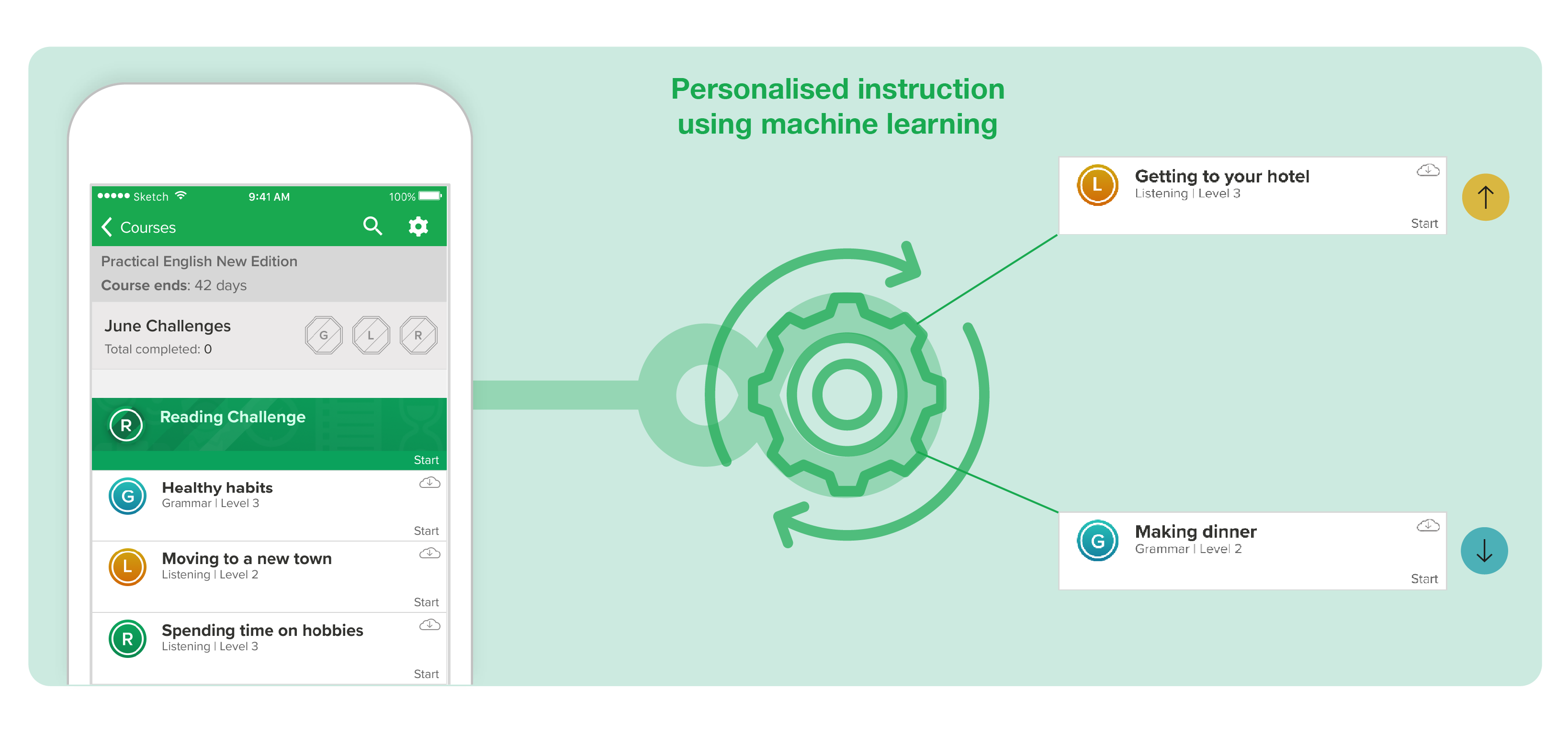 Personalised instruction using machine learning 