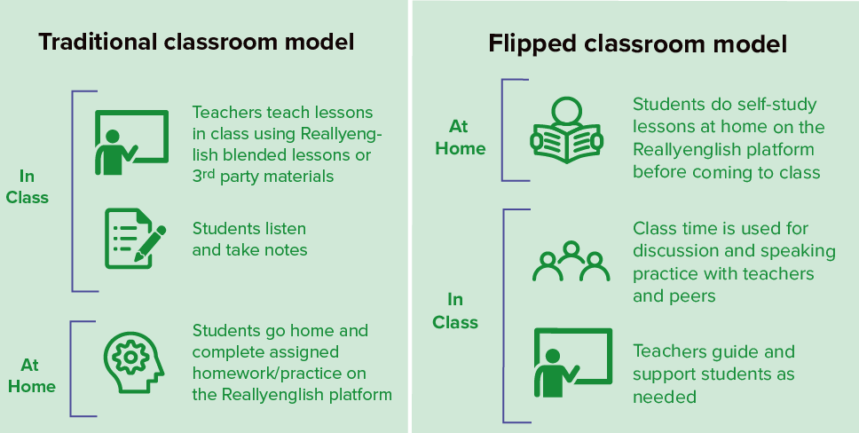 flipped-diagram